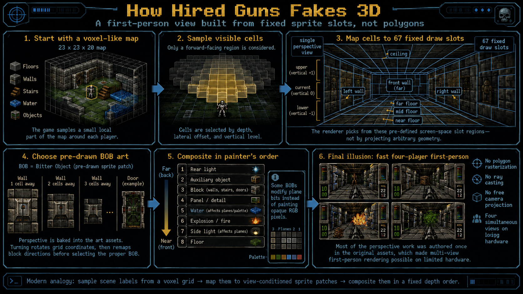Hired Guns 2.5d engine
