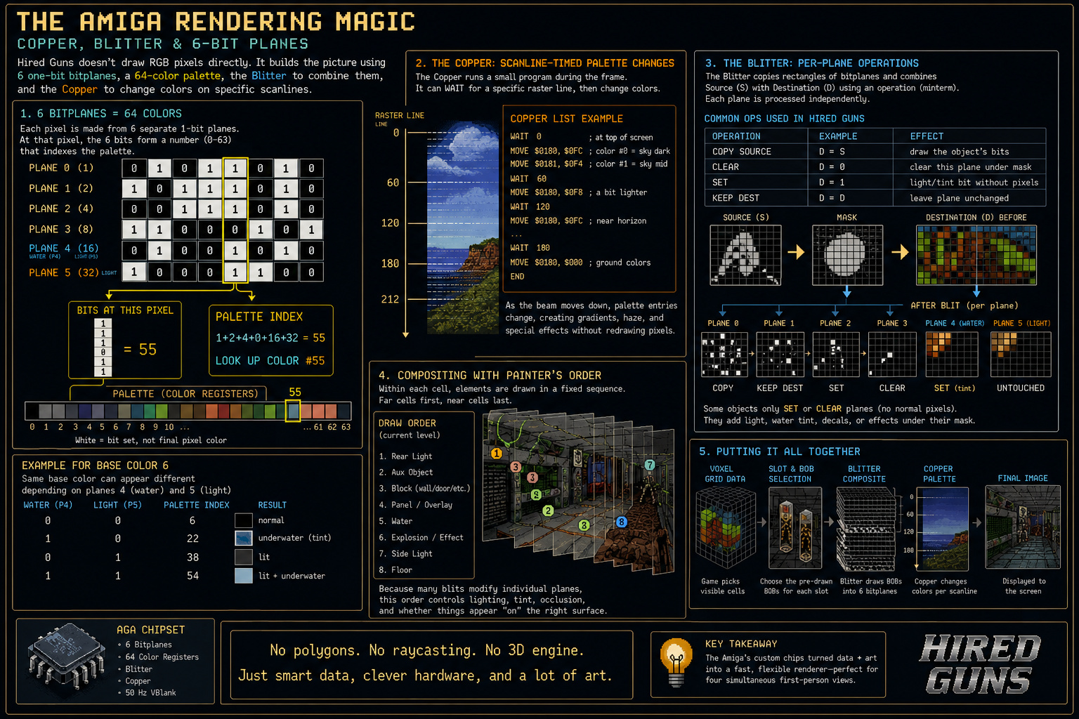 Hired Guns 2.5d engine